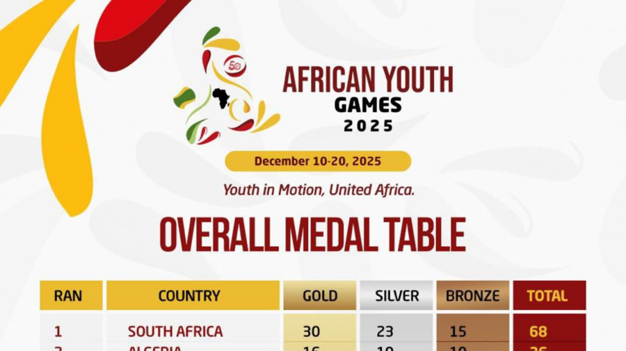 Quadro geral de medalhas dos quartos Jogos Africanos da Juventude