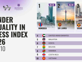 Top 10 do &Iacute;ndice de Igualdade de G&eacute;nero no Xadrez, divulgado pela Federa&ccedil;&atilde;o Internacional da modalidade (FIDE) - DR