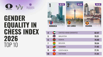 Top 10 do &Iacute;ndice de Igualdade de G&eacute;nero no Xadrez, divulgado pela Federa&ccedil;&atilde;o Internacional da modalidade (FIDE)