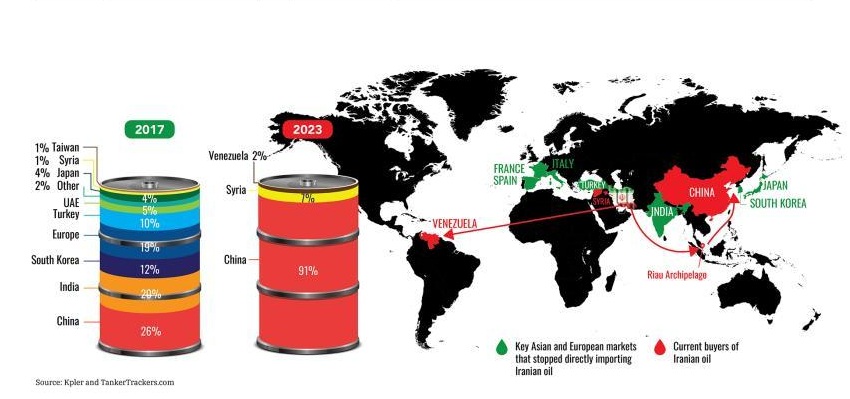 Nova san&ccedil;&atilde;o dos EUA contra o Ir&atilde;o coloca sob press&atilde;o v&aacute;rios pa&iacute;ses 